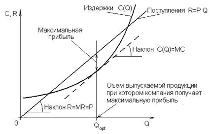 Консультирование по основным вопросам управления предприятием (компанией), действующим на конкурентном - student2.ru