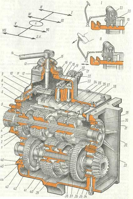 коробка передач трактора дт-75мв - student2.ru
