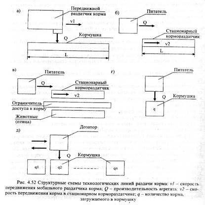 Кормоцех для приготовления влажных кормовых смесей - student2.ru