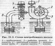 Механизация водоснабжения животноводческих ферм и пастбищ - student2.ru