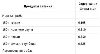 Методическое пособие по кариесрезистентному питанию - student2.ru