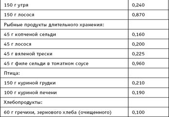 Методическое пособие по кариесрезистентному питанию - student2.ru