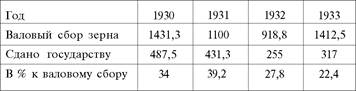 Между тем архивные данные (ГАРФ.Ф.9479. Оп. 1. Д. 89, Л. 205—216) свидетельствуют, что в - student2.ru