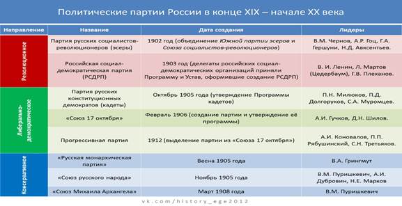 Мировая война и её влияние на революционный процесс - student2.ru