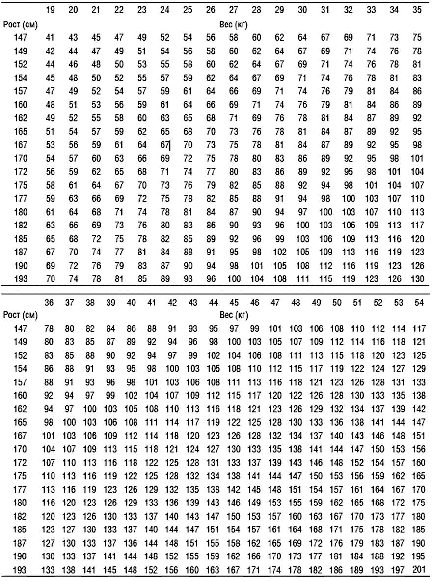 можно ли быть слишком худым? - student2.ru