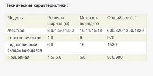Навесные жатки Sunflow 500, 550, 600, 740, 940 - student2.ru