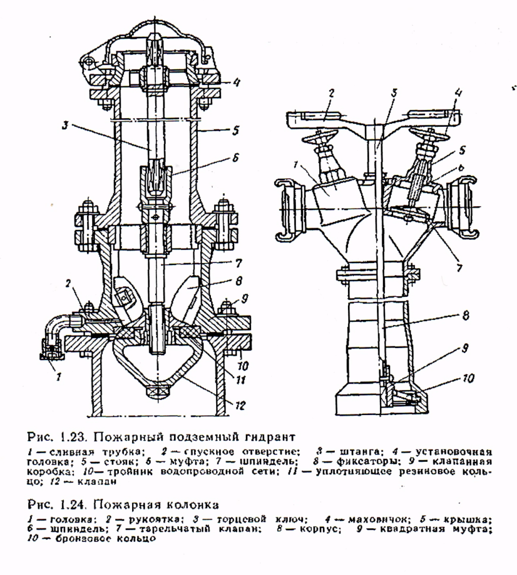 Назначение, устройство пожарного гидранта - student2.ru