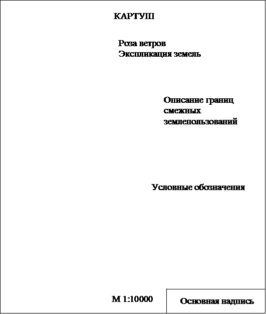 Номенклатура и классификация грузов, перевозимых - student2.ru
