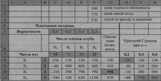 Номера складов, хлебопекарен, запрещенные и гарантированные поставки - student2.ru