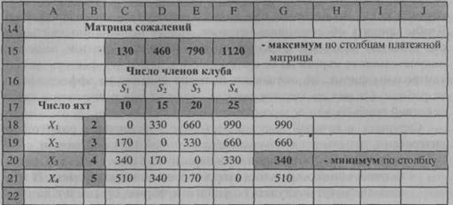 Номера складов, хлебопекарен, запрещенные и гарантированные поставки - student2.ru