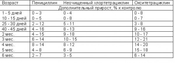 Нужно подчеркнуть, что кроме противомикробного, сульфаниламиды обладают довольно сильно выраженным противовоспалительным действием, что следует иметь ввиду при лечении, скажем, суставного ревматизма. - student2.ru