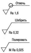 Обозначение шероховатости поверхностей - student2.ru