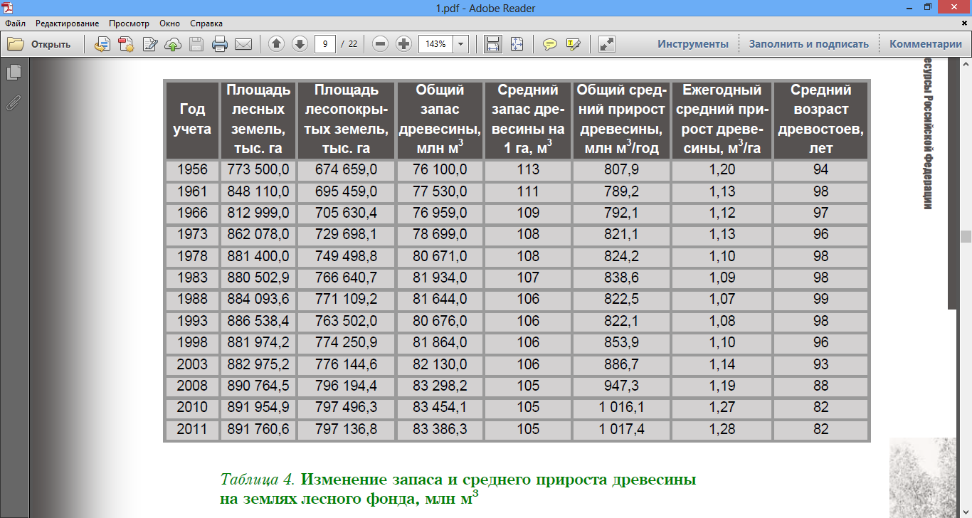Леса и лесные ресурсы Российской Федерации - student2.ru