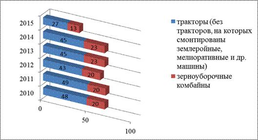Общая характеристика экономики - student2.ru