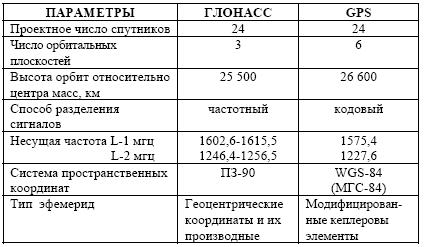 Оценка точности площади земельного участка, различной формы: (в виде прямоугольника с коэффициентом вытянутости К, площади земельного участка, близкого по конфигурации к квадрату). - student2.ru