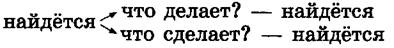 Оглянись вокруг себя и при помощи предлогов скажи, где находятся предметы, которые тебя окружают. Напиши то, что ты скажешь, по образцу. - student2.ru