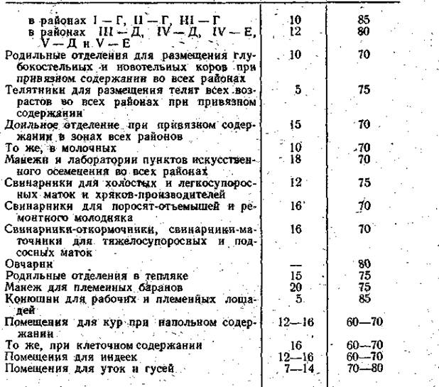 Оптимальная (расчетная) температура и относительная - student2.ru