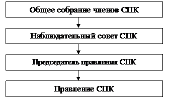 Организационно – экономическая характеристика предприятия - student2.ru