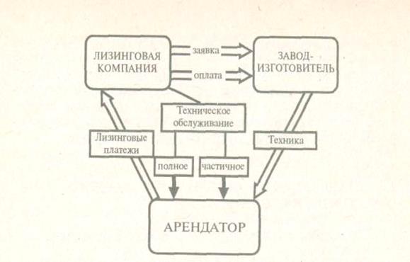 Организация материально-технического снабжения - student2.ru