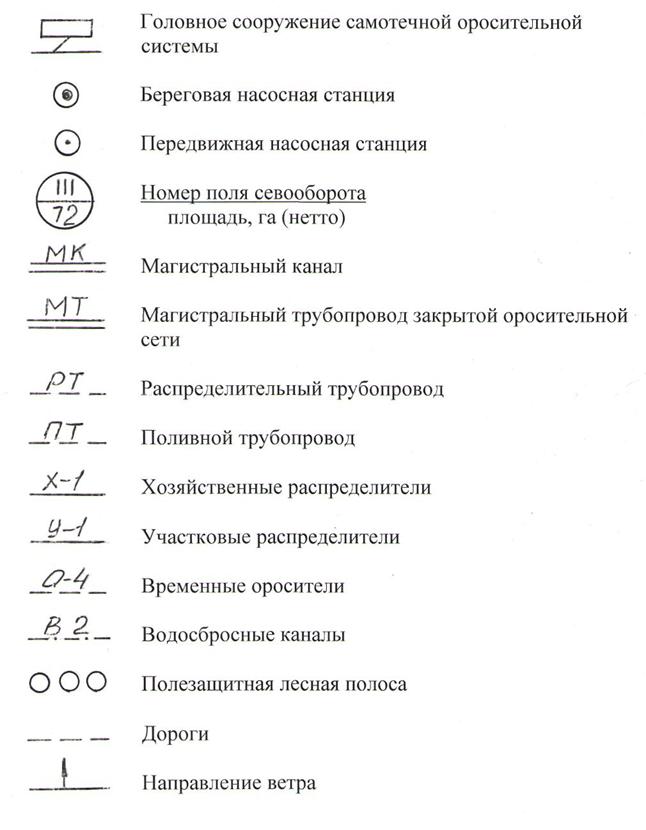 Организация орошаемой территории, севооборотных - student2.ru