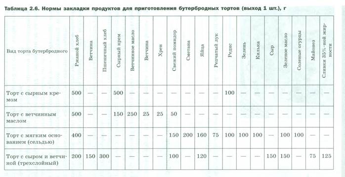 Организация работы холодного цеха - student2.ru