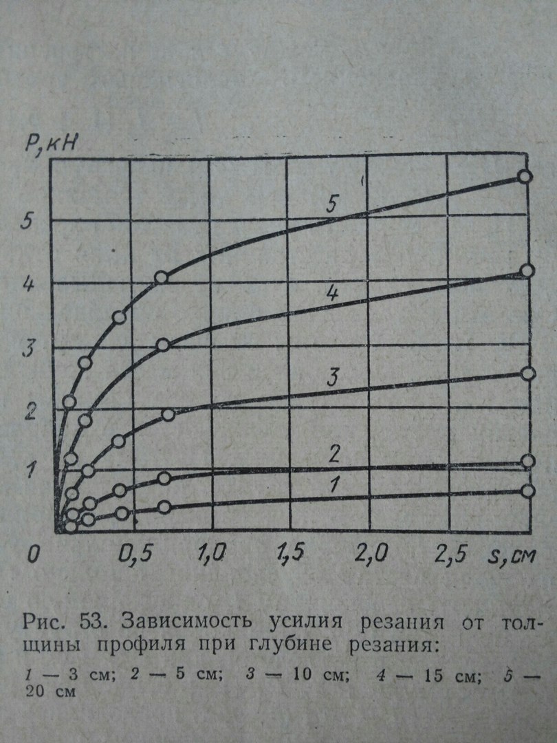 Основные физические свойства грунтов. - student2.ru