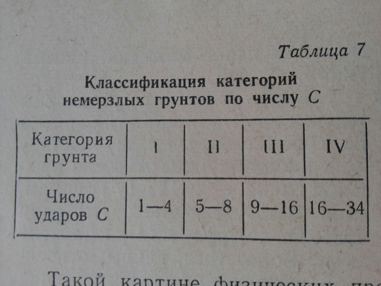 Основные физические свойства грунтов. - student2.ru