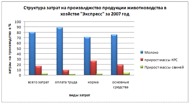 Основные экономические показатели предприятия - student2.ru