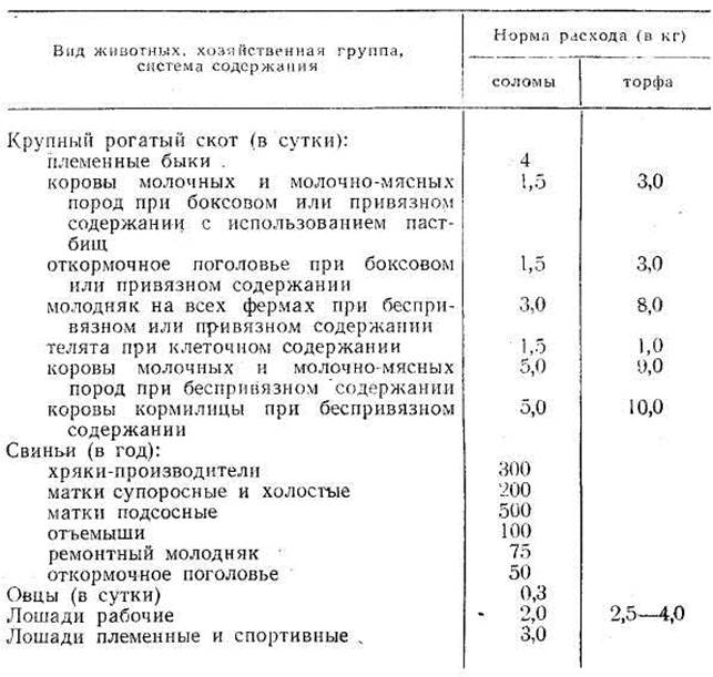 Ознакомление с ядовитыми и вредными растениями - student2.ru