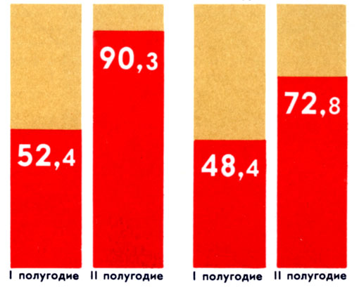 партийное строительство в национальных районах. 1918 г. - student2.ru