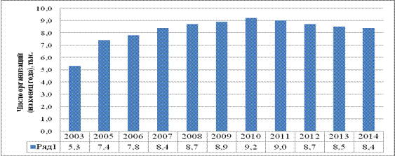 Переработанных и консервированных, муб, в период с 1913 по 2012 гг. - student2.ru