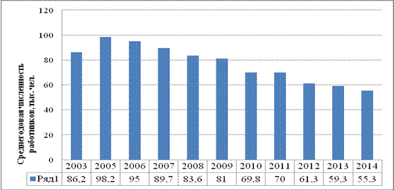 Переработанных и консервированных, муб, в период с 1913 по 2012 гг. - student2.ru