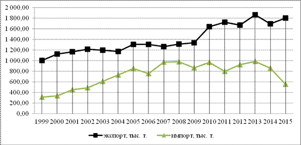 Переработанных и консервированных, муб, в период с 1913 по 2012 гг. - student2.ru