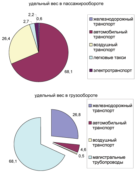 По агроклиматической характеристике - student2.ru