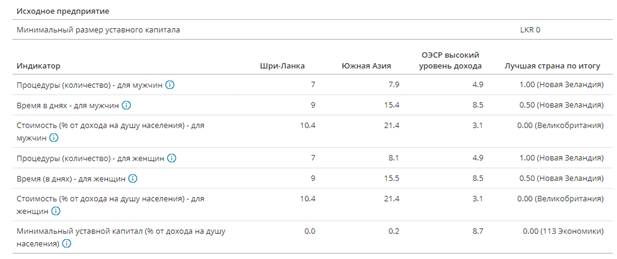 Полезные ископаемые Шри-Ланки - student2.ru