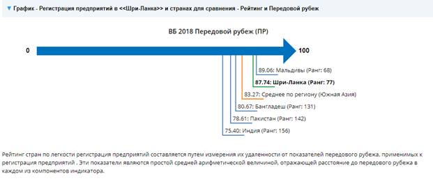 Полезные ископаемые Шри-Ланки - student2.ru