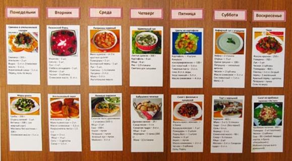 как заполнить таблицу со списком блюд - student2.ru