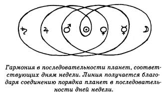 последовательность дней недели - student2.ru