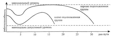 Потребность в энергии на человека в сутки - student2.ru