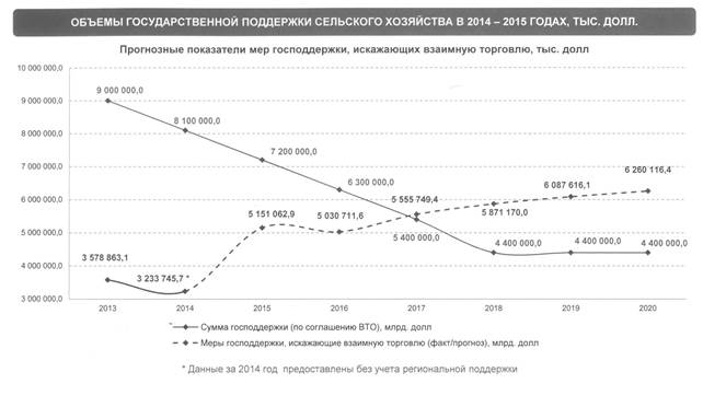 Проблемы и особенности земельных отношений в России - student2.ru