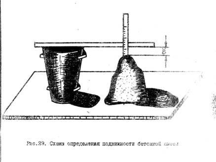 Проектирование состава тяжелого - student2.ru