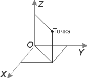 Пространственная прямоугольная система координат - student2.ru