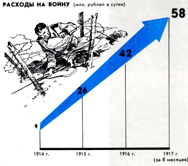 провал попыток буржуазии ликвидировать революцию - student2.ru