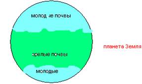 краткая история становления почвоведения как науки - student2.ru