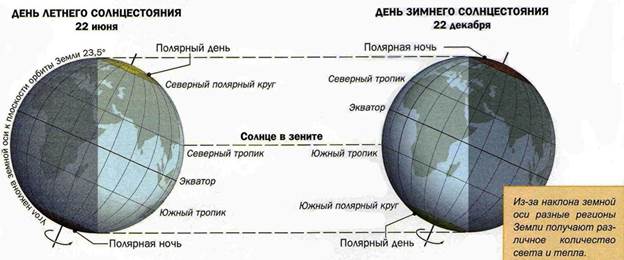 радиационная условия и обстановка. - student2.ru