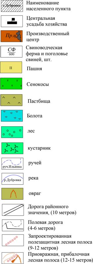 Расчет размера арендной платы за земельный участок - student2.ru