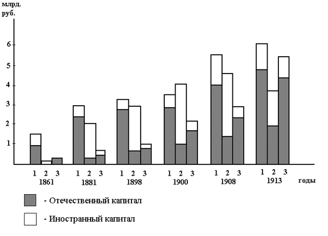 Развитие капиталистической промышленности. - student2.ru