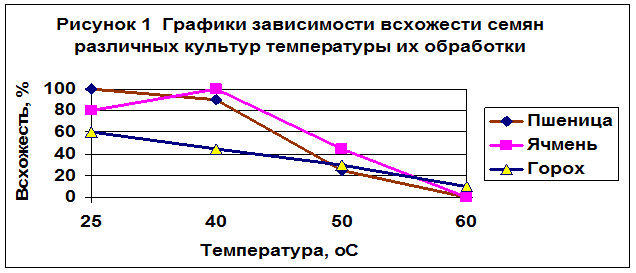 Рецензент: доцент каф. технологии мяса и молока, к.б.н. Миронова И.В. - student2.ru