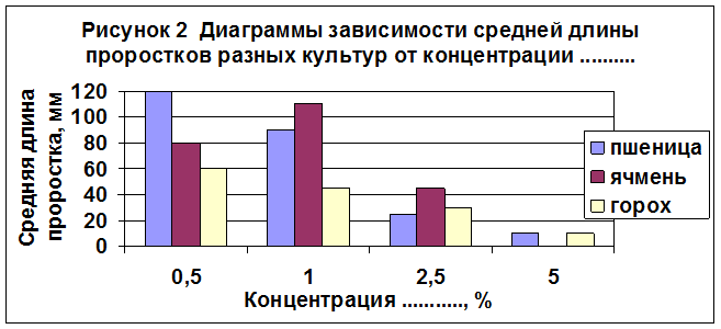 Рецензент: доцент каф. технологии мяса и молока, к.б.н. Миронова И.В. - student2.ru