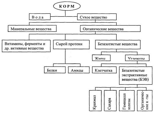 Рецепты сухого заменителя цельного молока для телят - student2.ru